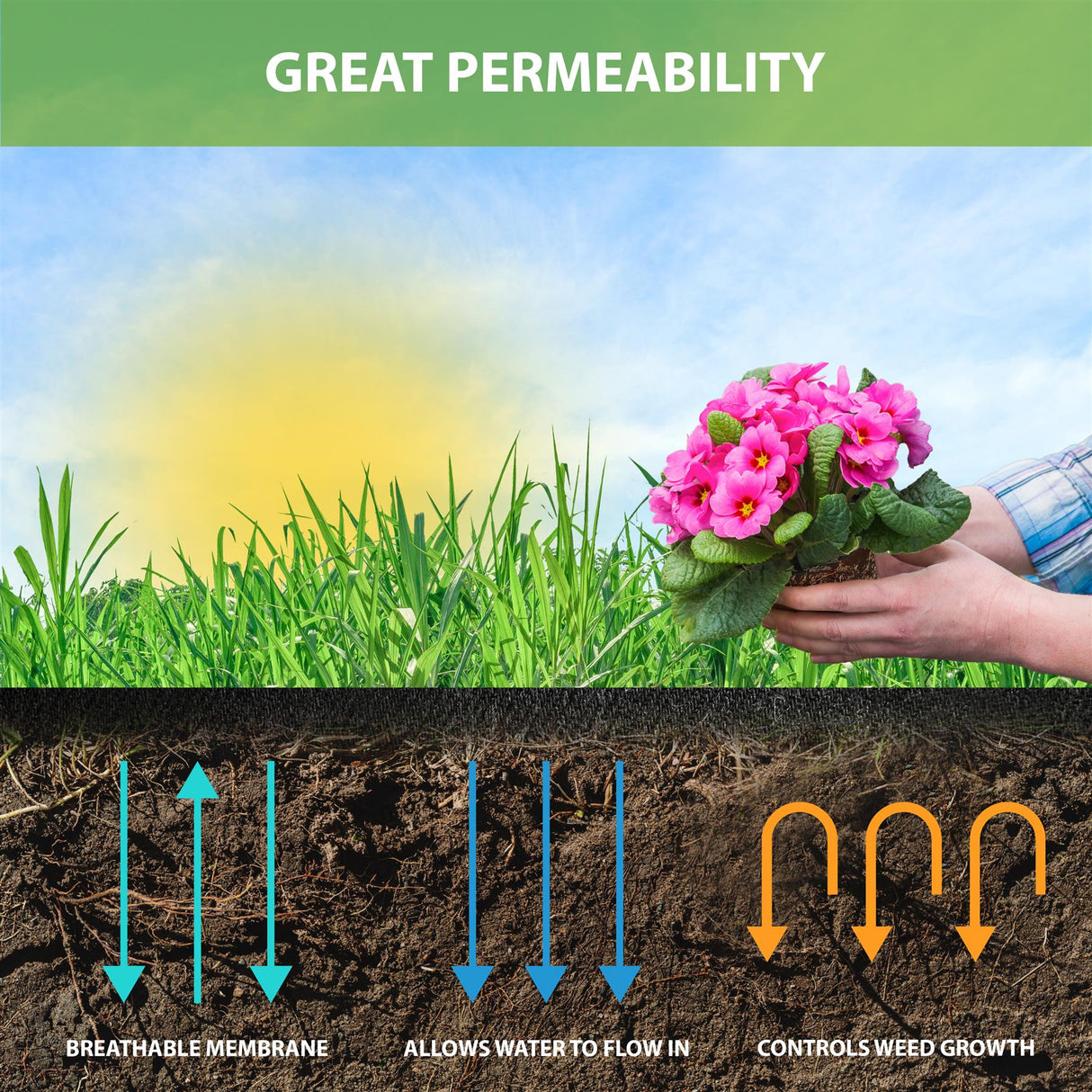 Non-Woven Weed Control Fabric 1.5x7m by GEEZY - UKBuyZone