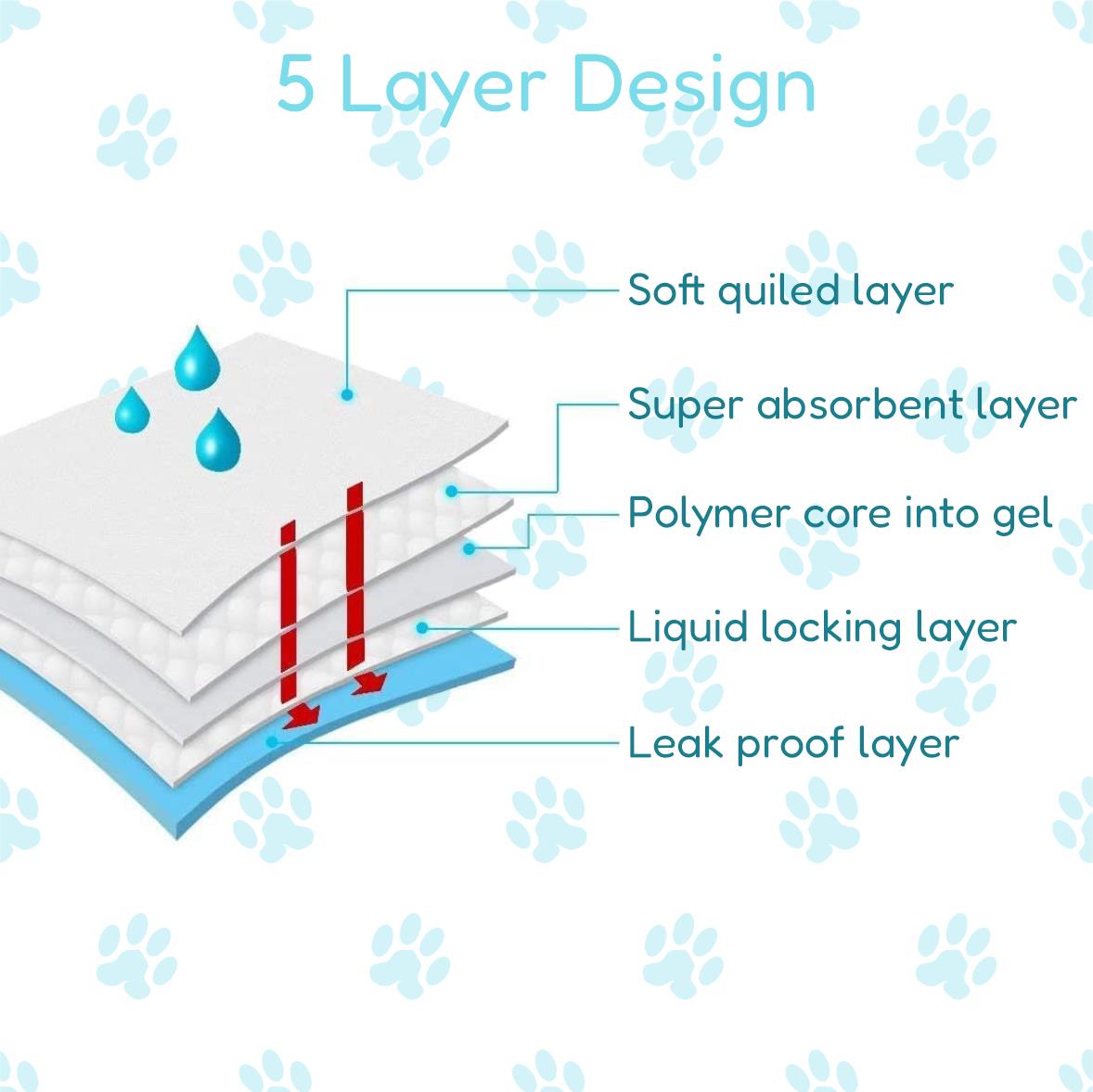 Large Puppy Training Pads by Geezy - UKBuyZone