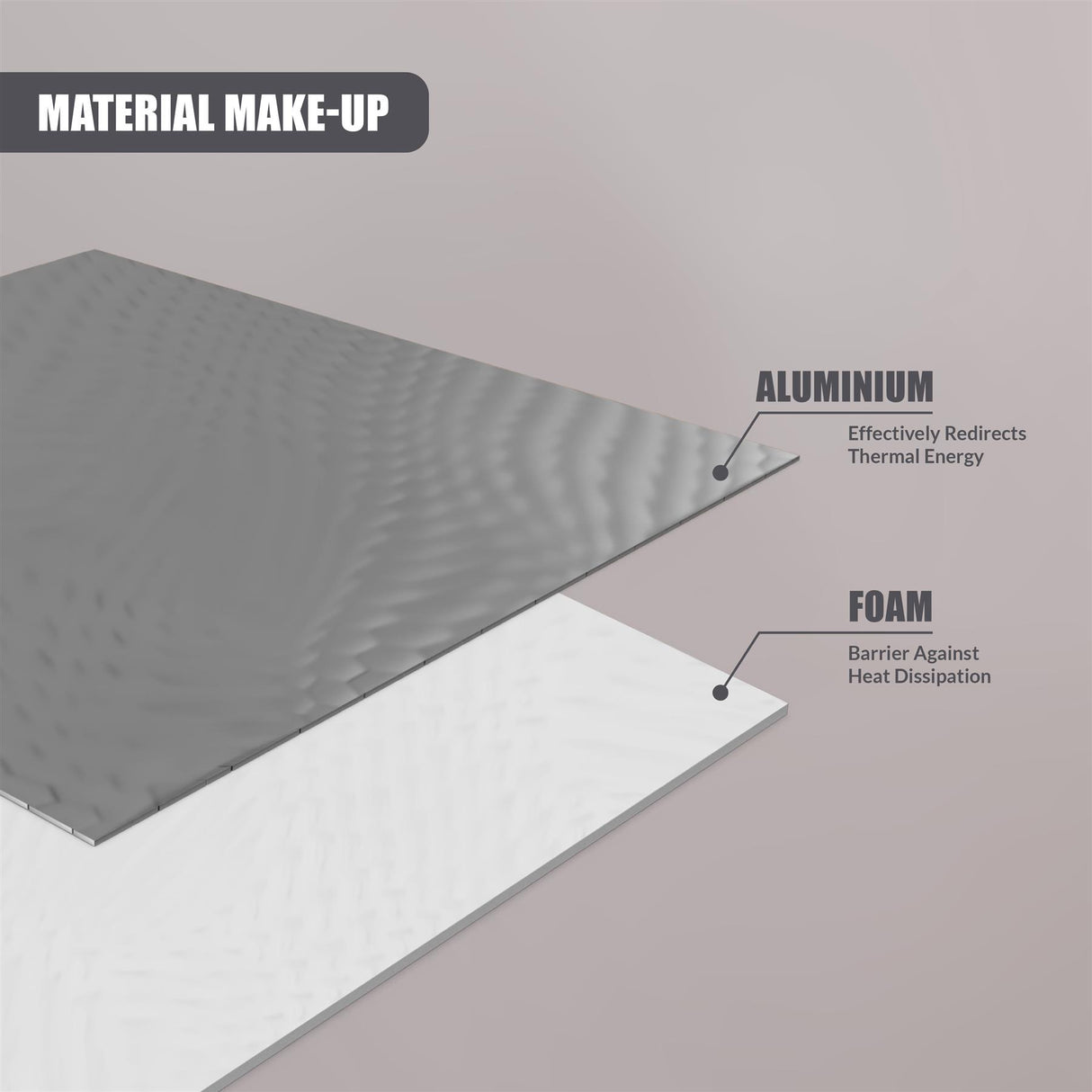 Radiator Foil 50x400 cm by GEEZY - UKBuyZone