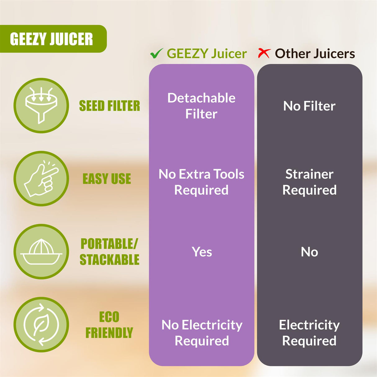 Plastic Manual Juicer 220ml by GEEZY - UKBuyZone