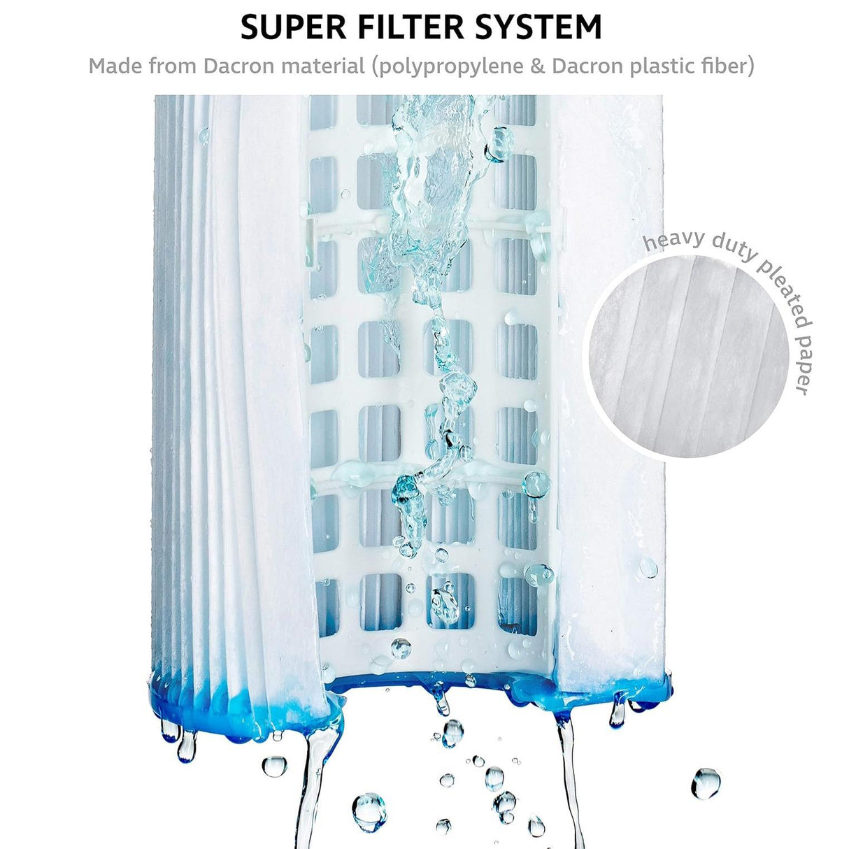 Pleated blue and white filter cartridges form a super filter system shown above dripping water.