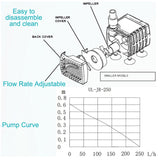 250 Fountain Pump by Geezy - UKBuyZone