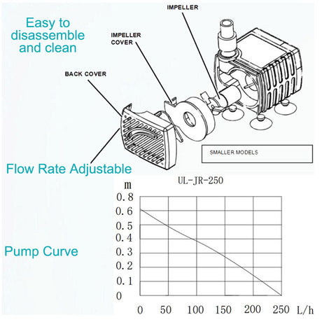 250 Fountain Pump by Geezy - UKBuyZone