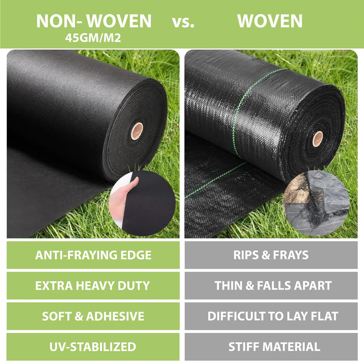 "Non-woven weed control fabric by Geezy, 1.5x7m. Useful for gardening and landscaping."