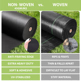 A large roll of Geezy non-woven fabric with a close-up view, ideal for weed control in gardens and allotments.