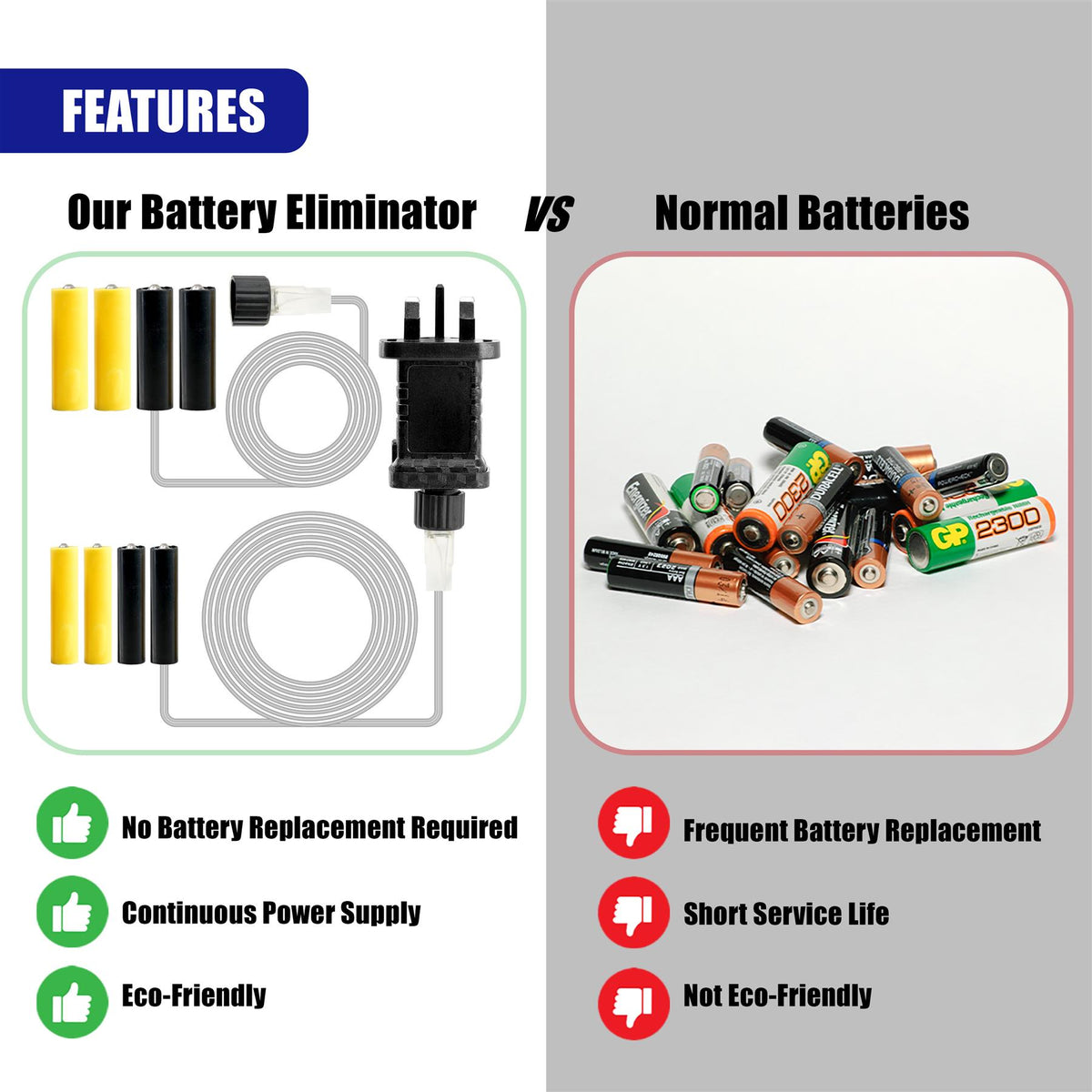 Diagram comparing a black battery eliminator device to normal batteries, highlighting features like continuous power supply