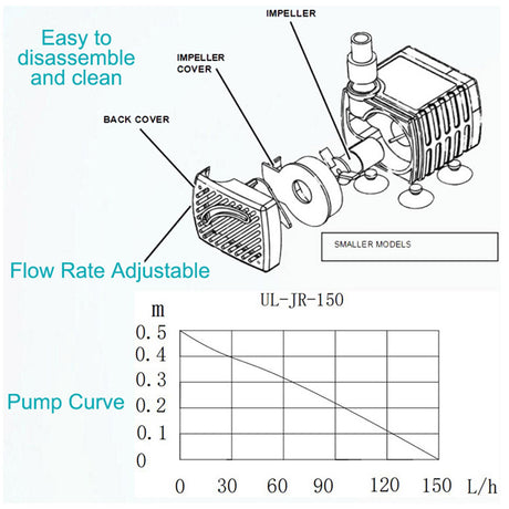 150 Fountain Pump by Geezy - UKBuyZone